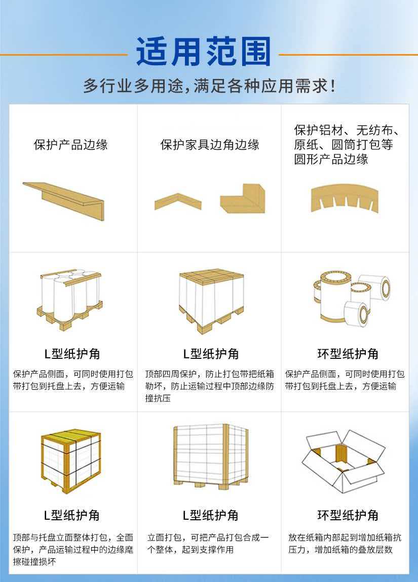 想要挑选靠谱纸护角制造商，居然要考量这么多核心因素吗？